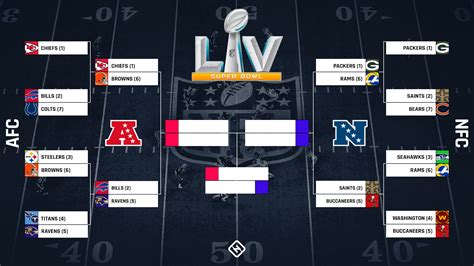 nfl playoff seeding explained